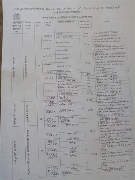 smart card distribution schedule in jhenaidah|Smart Card and Voter List .